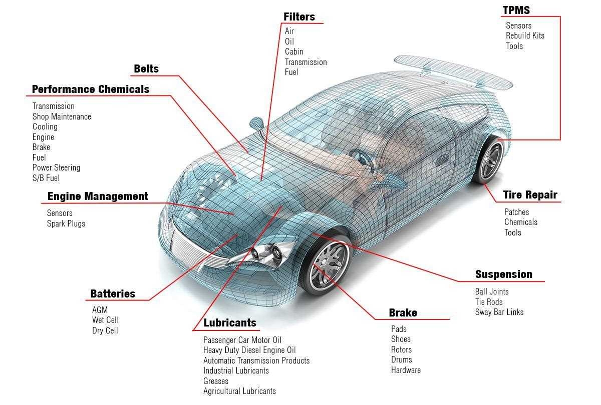 The Ultimate Guide To Understanding Car Engine Wiring Diagrams