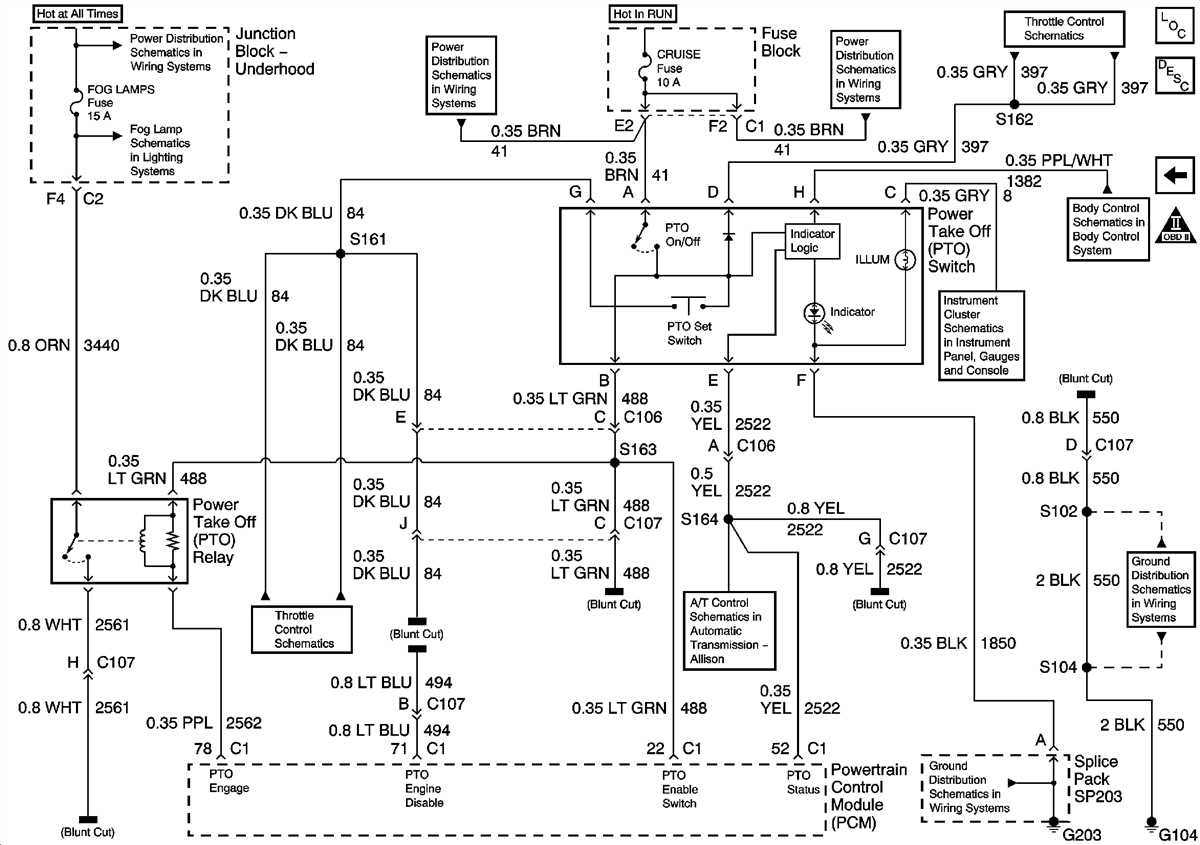 The Ultimate Guide To Understanding GM Wiring Harness Diagrams