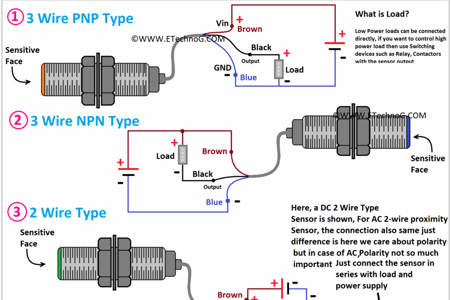 The Wiring Diagram Shows How To Wire Up An In Line Sensor And