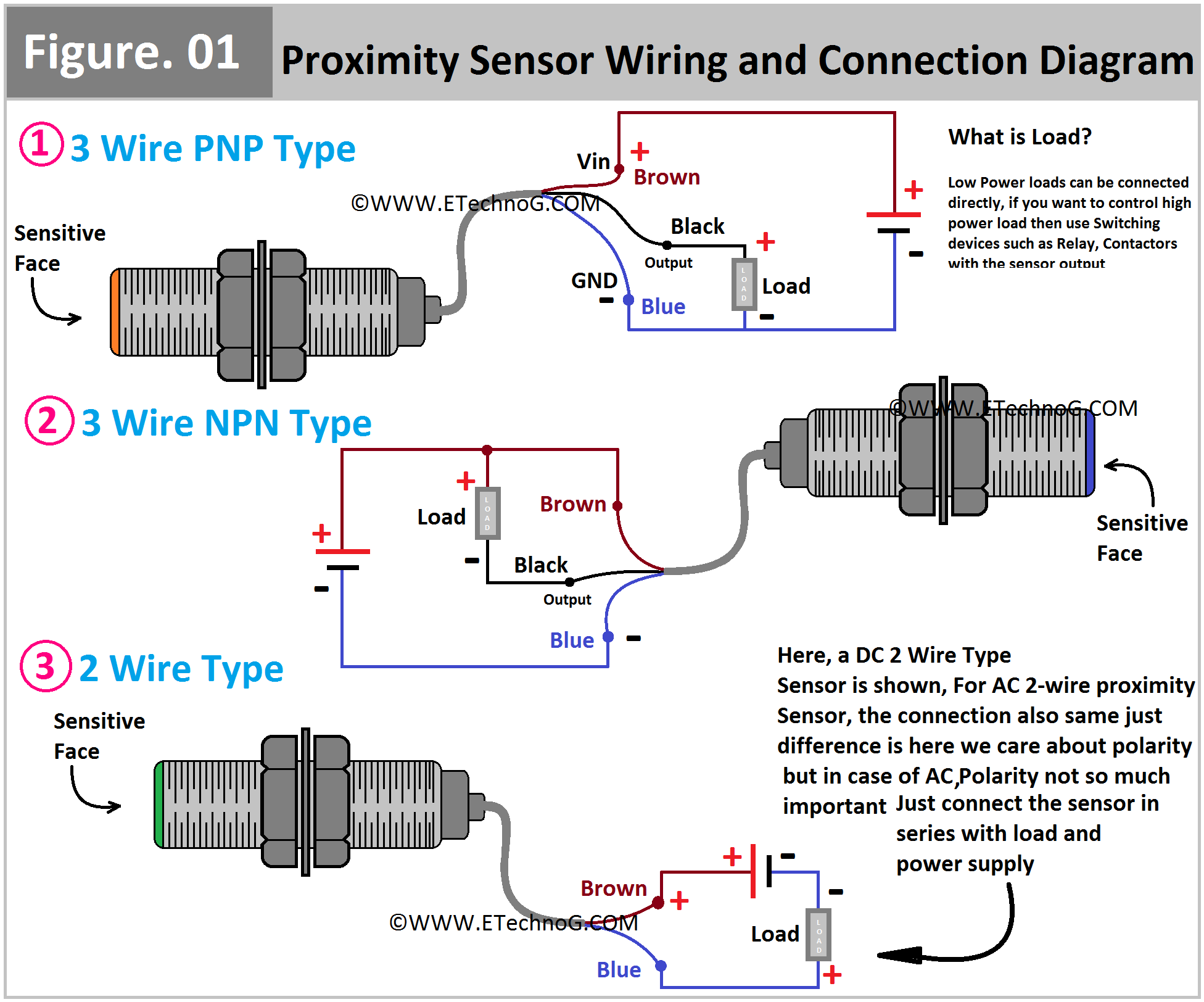 The Wiring Diagram Shows How To Wire Up An In Line Sensor And 