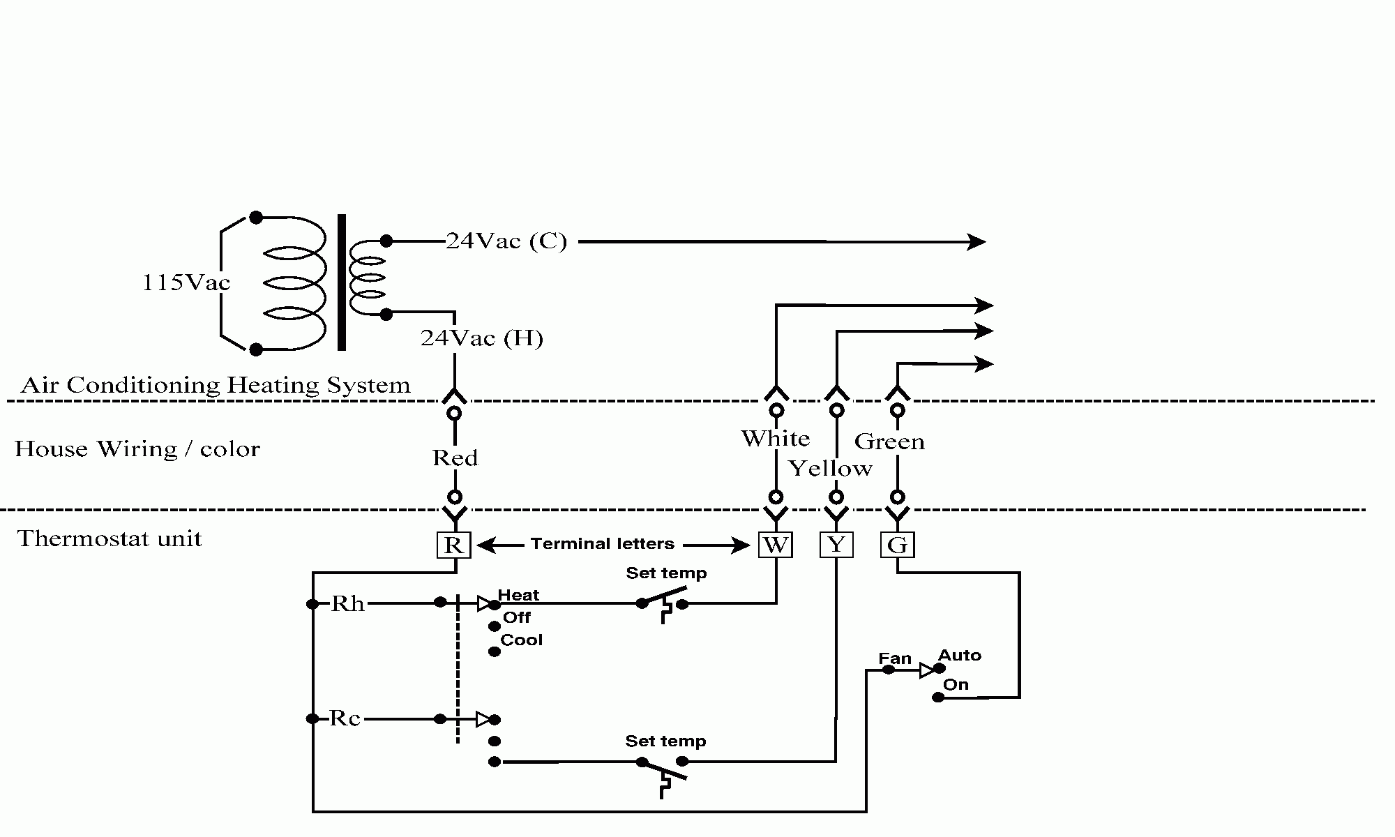 Thermostat Signals And Wiring Wiring Diagram For Thermostats 