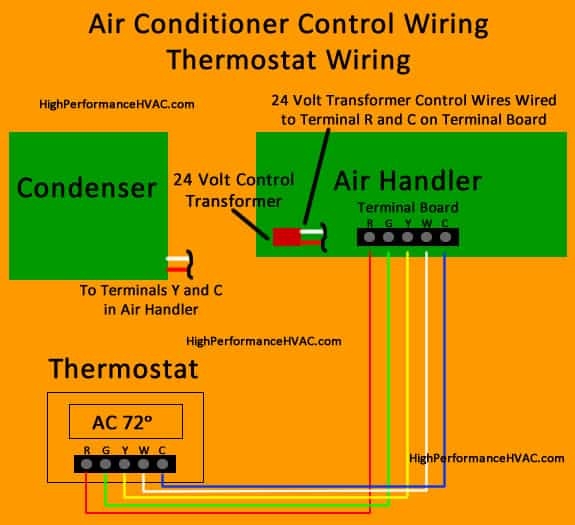 Thermostat Wiring Diagrams Wire Illustrations For Tstat Installation