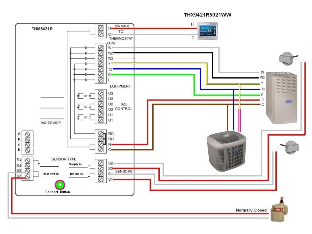 Thermostat Wiring Honeywell Thermostat Wiring Honeywell Diagram Wire 