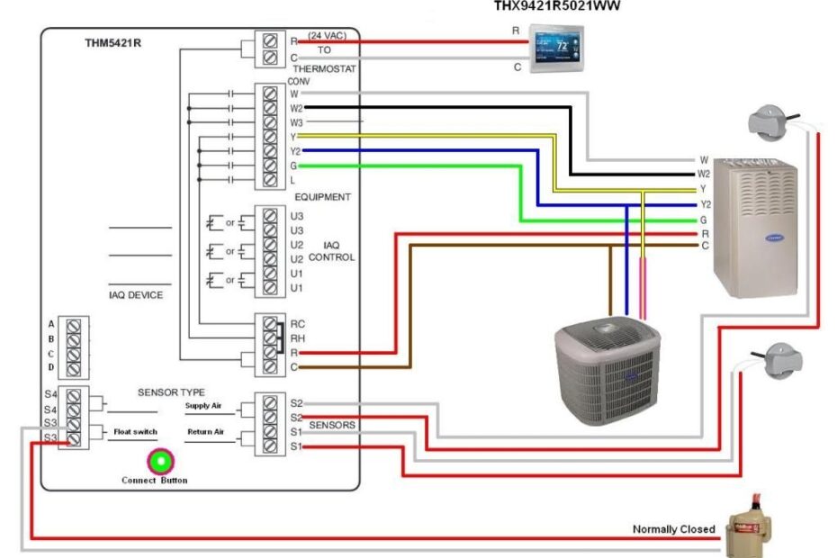 Thermostat Wiring Honeywell Thermostat Wiring Honeywell Diagram Wire