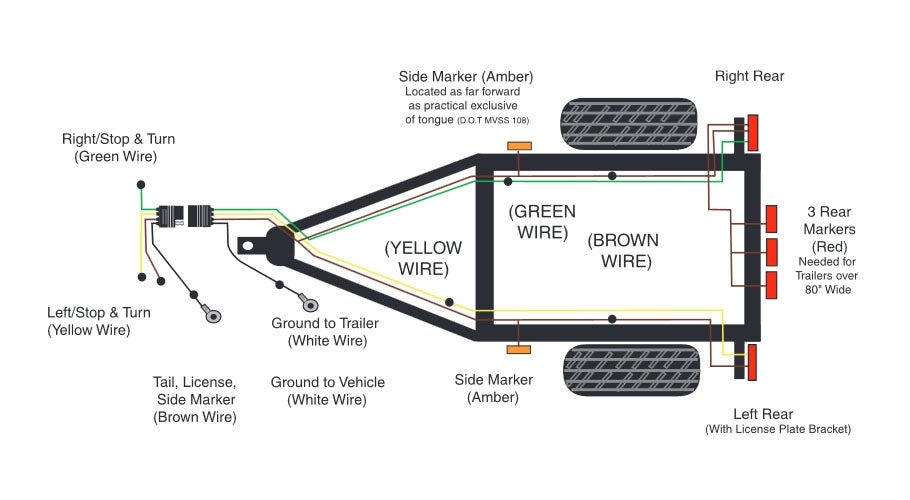 Tractor Supply Trailer Wiring Diagram Wiring Diagram