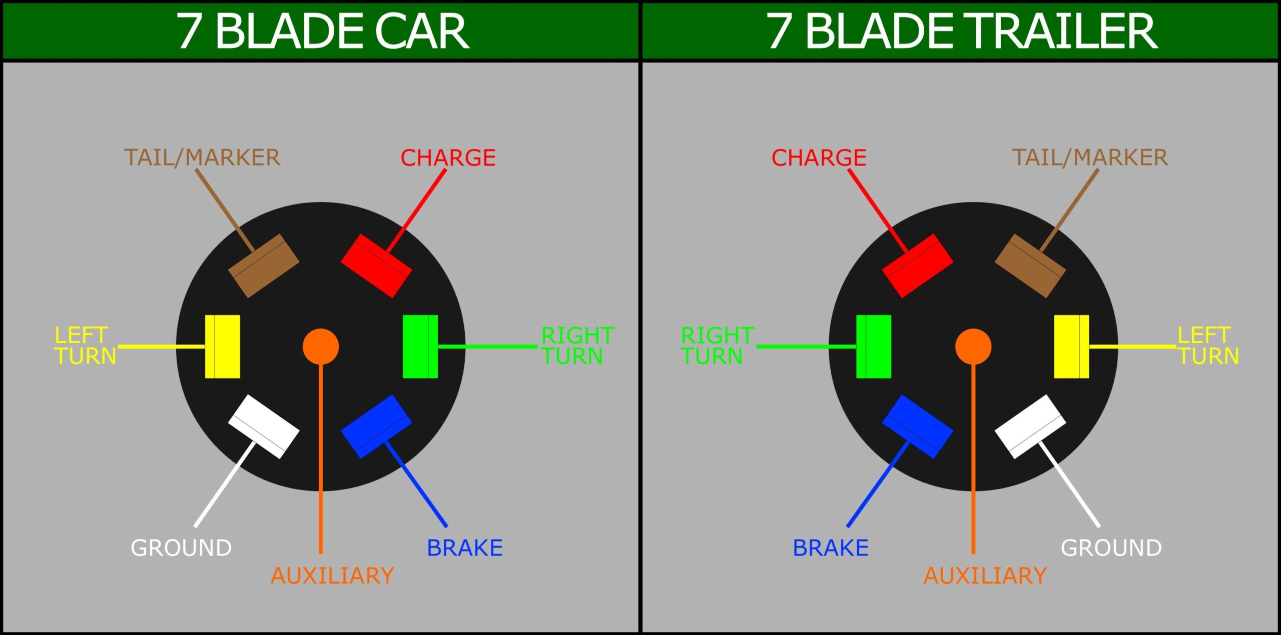 Trailer Connector Wiring Diagram 7 way