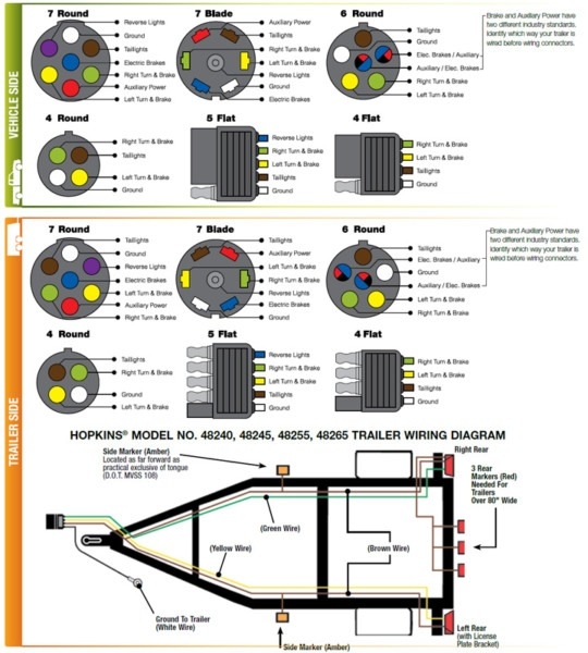 Trailer Pin Diagram