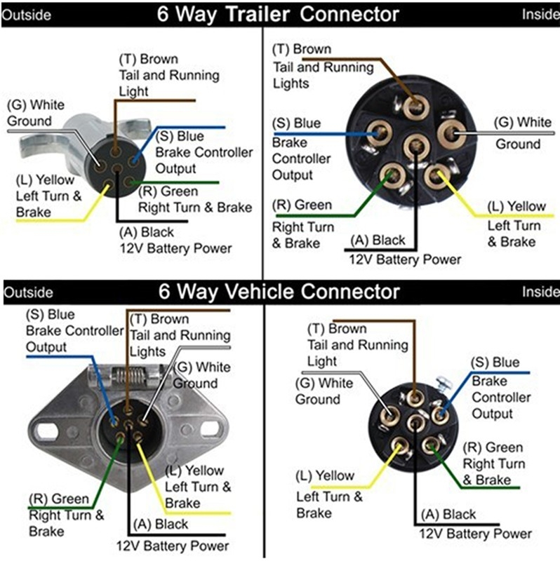Trailer Plug Wiring Diagram 5 Pin
