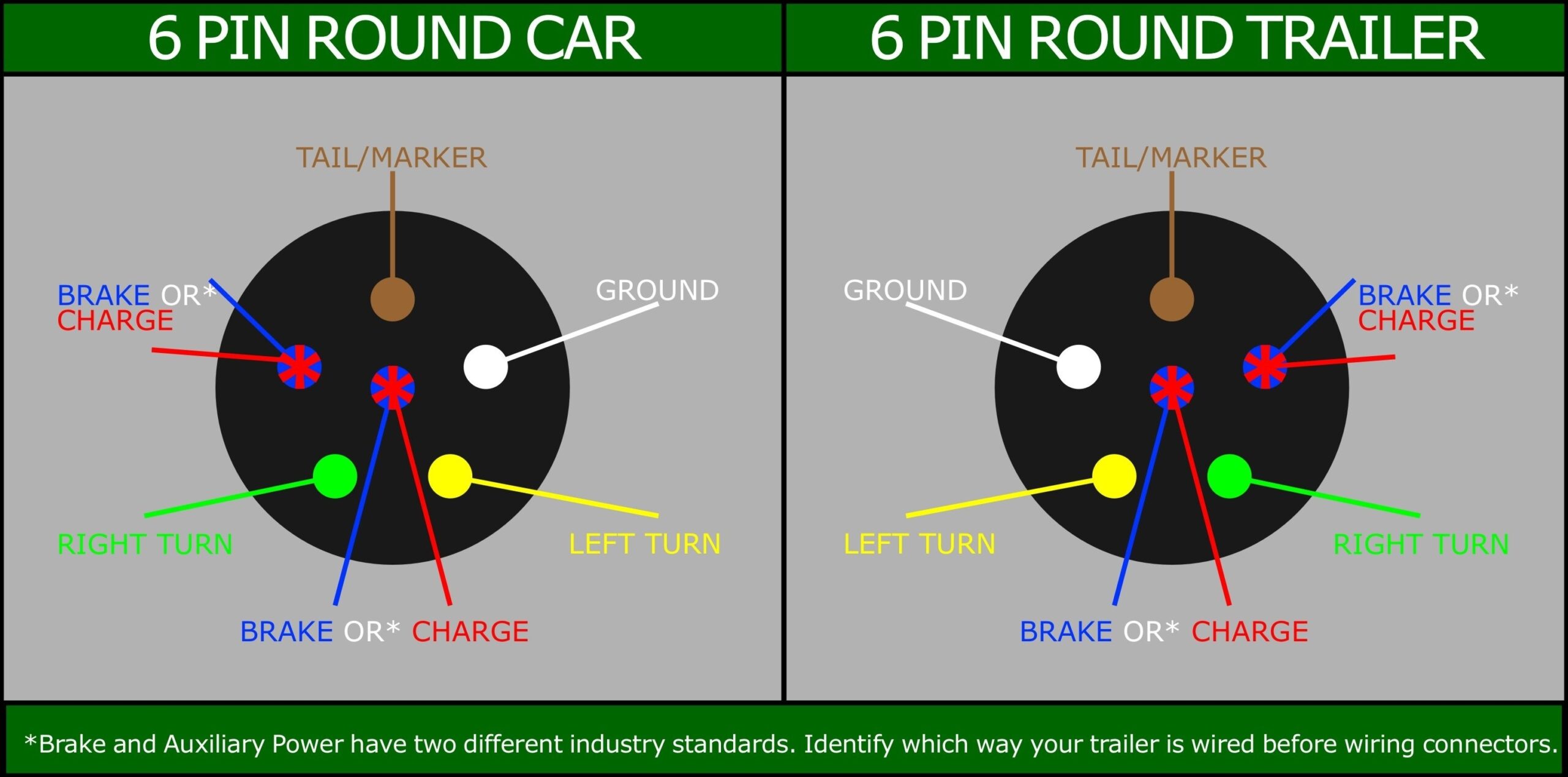 Trailer Plug Wiring Diagram 6 Way