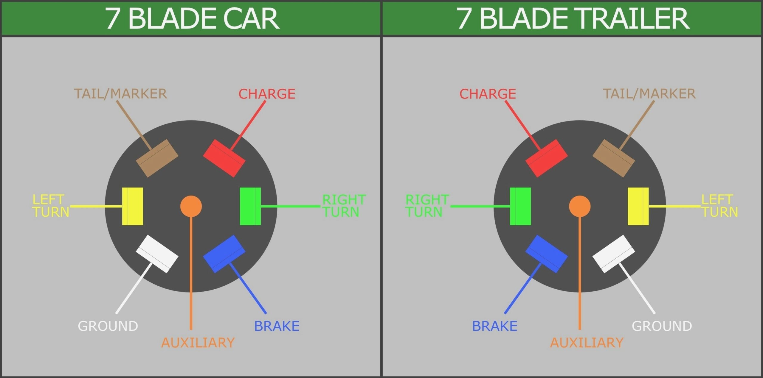 Trailer Plug Wiring Diagram 7 Way