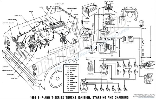 Truck Wiring Diagrams Truck Wiring Diagrams