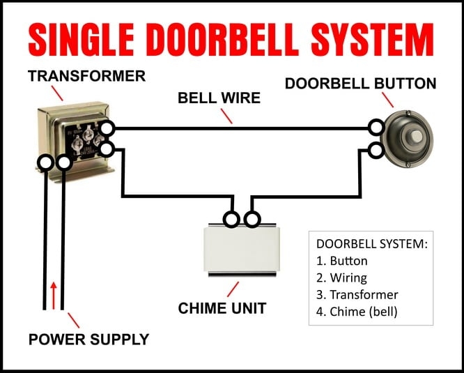 Two Chime Doorbell Wiring Diagram