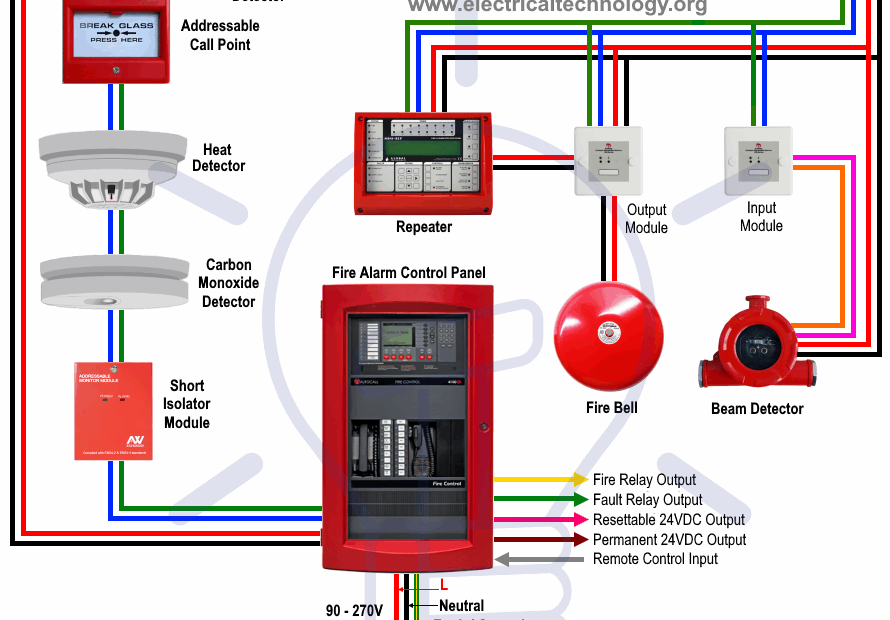 Types Of Fire Alarm Systems And Their Wiring Diagrams Fire Alarm