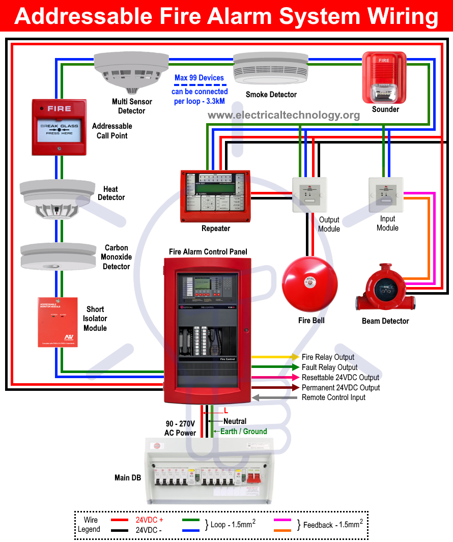 Types Of Fire Alarm Systems And Their Wiring Diagrams Fire Alarm 