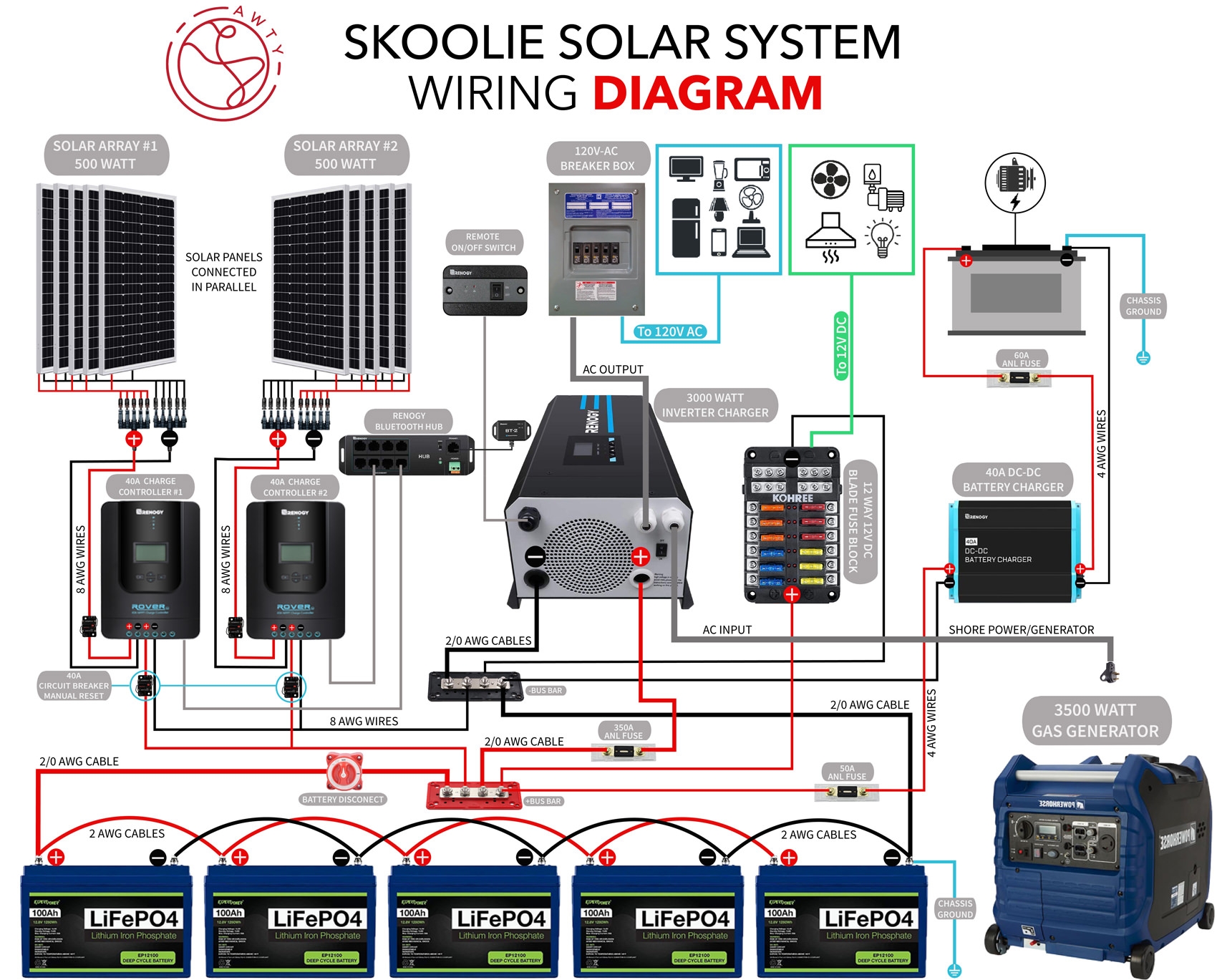 Typical Solar Wiring Diagram Solar Panel Schematic Wiring Diagram For 