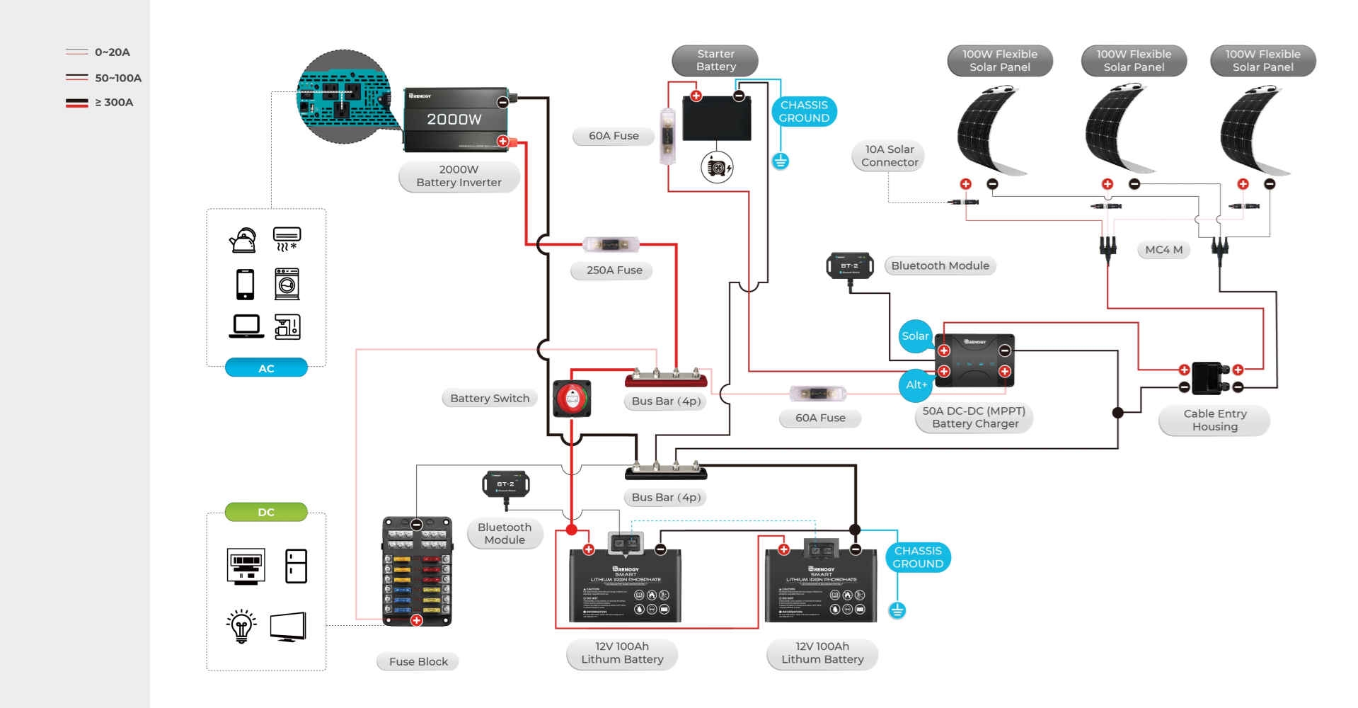 Typical U K Campervan Wiring Diagram Renogy United Kingdom Typical U K Campervan Wiring Diagram Renogy United Kingdom