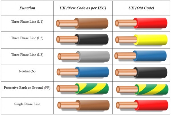 Uk Wiring Colours Domestic