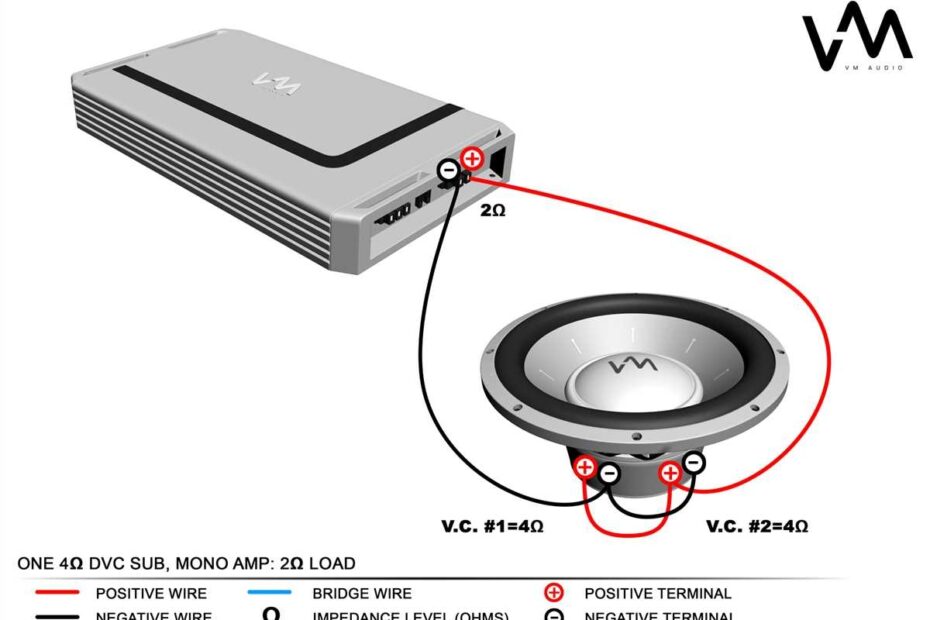 Understanding 2 Ohm DVC Wiring Diagram Everything You Need To Know