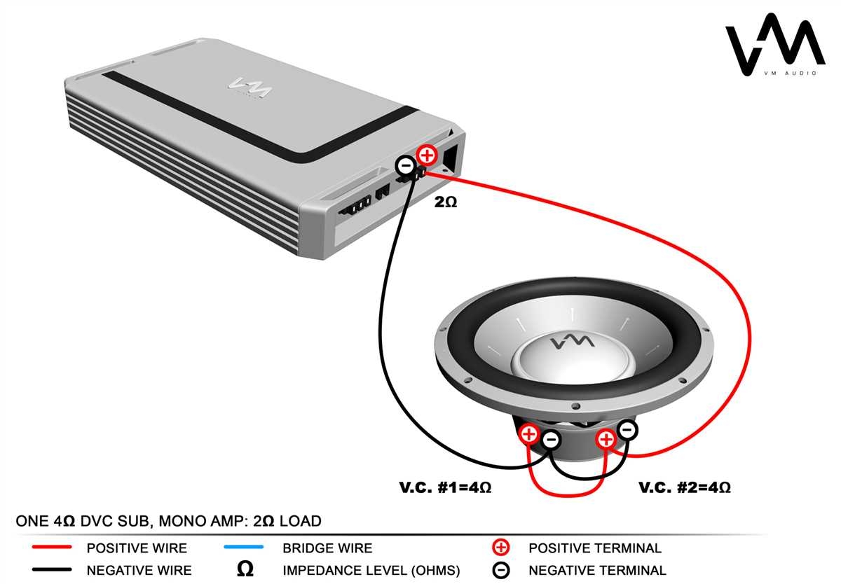 Understanding 2 Ohm DVC Wiring Diagram Everything You Need To Know
