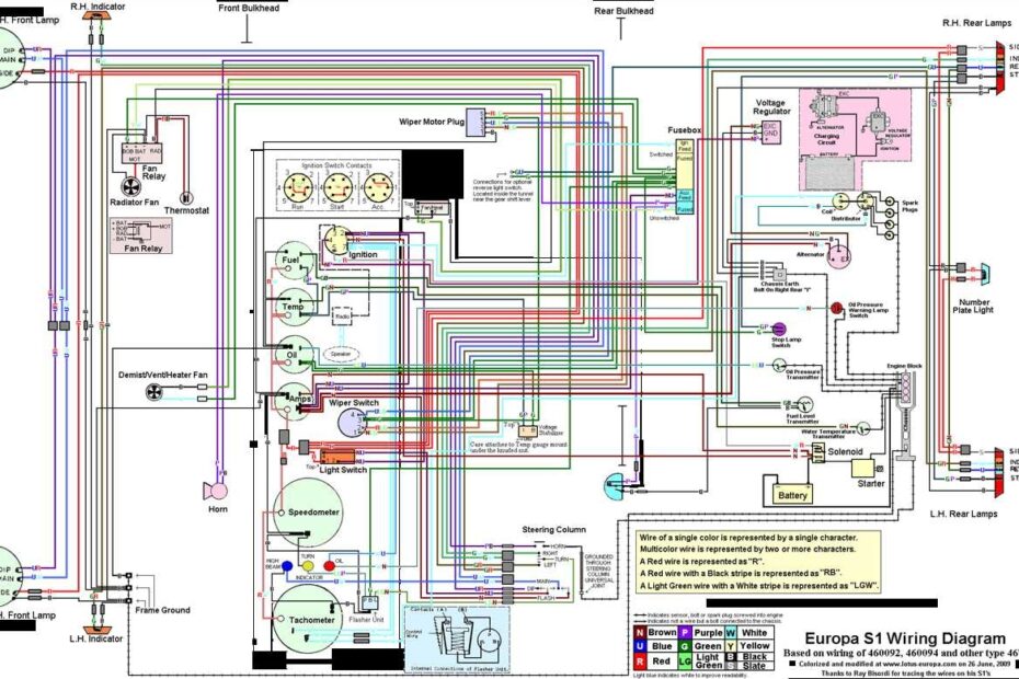 Understanding Automotive Wiring Diagrams
