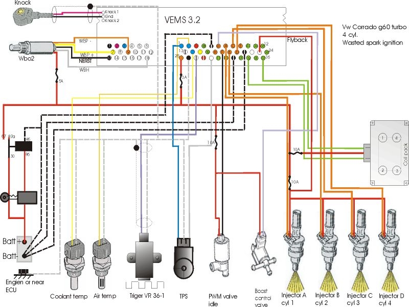 Understanding Car Wiring Diagram