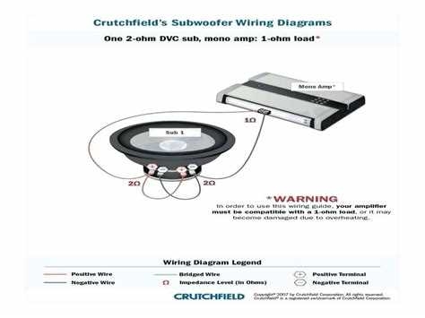 Understanding DVC Dual Voice Coil 2 Ohm Wiring Diagrams
