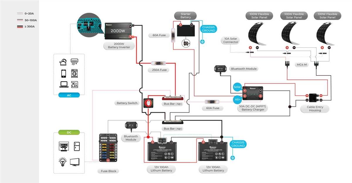Understanding Rv Wiring Diagrams With Inverters A Comprehensive Guide