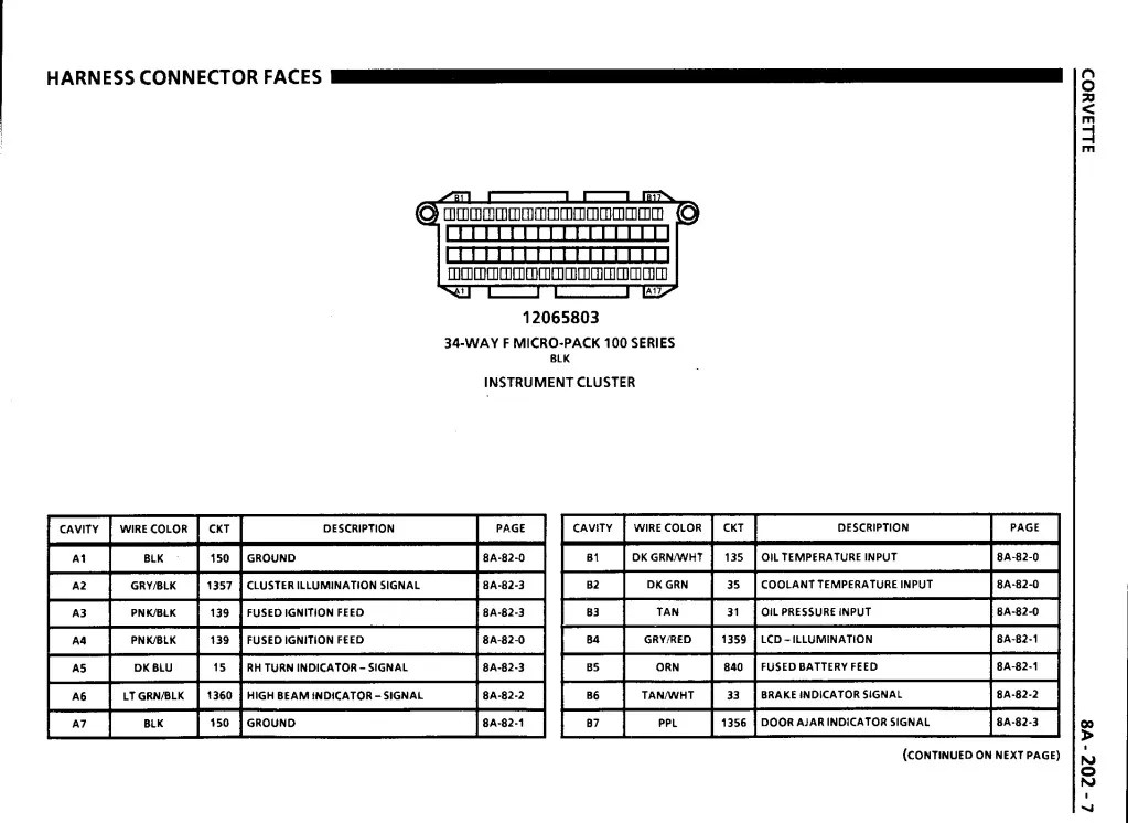 Understanding The 1990 Chevy Truck Instrument Cluster Wiring Diagram 