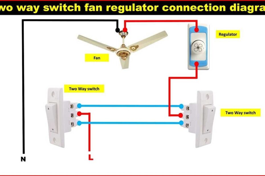 Understanding The Basics Ceiling Fan Electrical Wiring Diagram Explained
