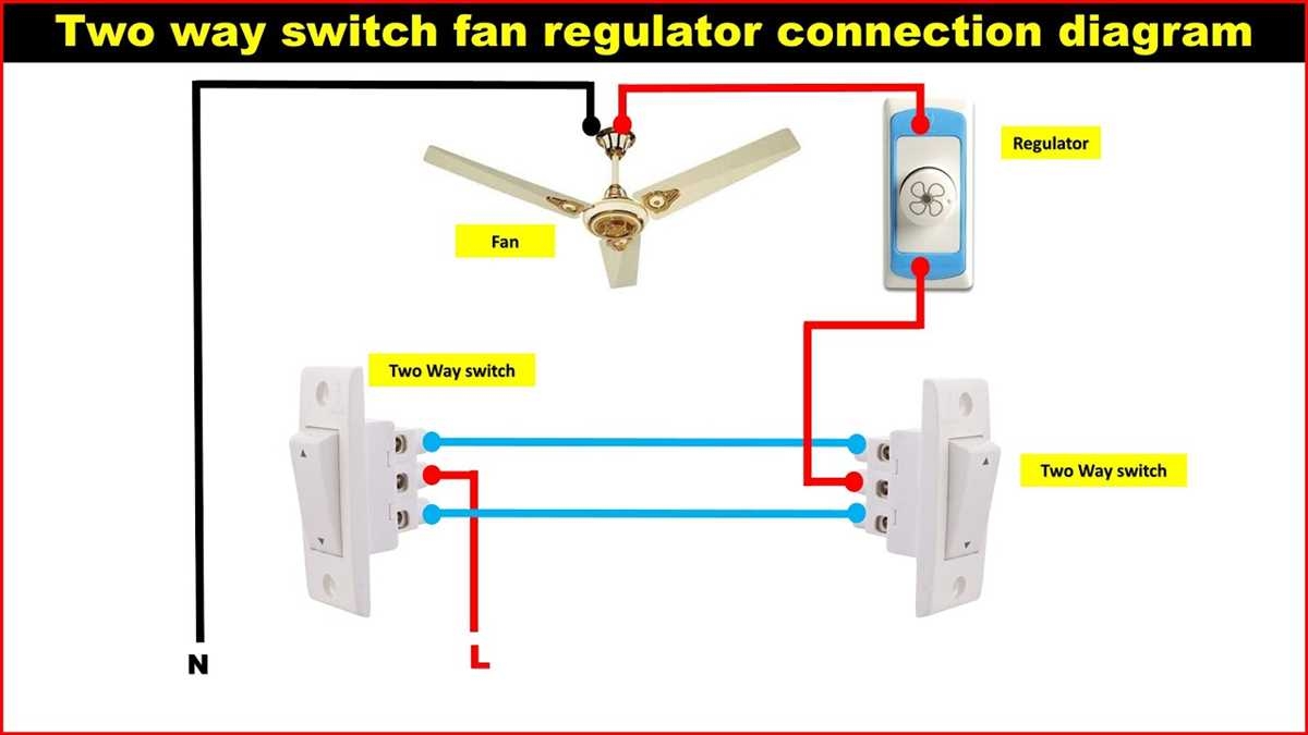 Understanding The Basics Ceiling Fan Electrical Wiring Diagram Explained