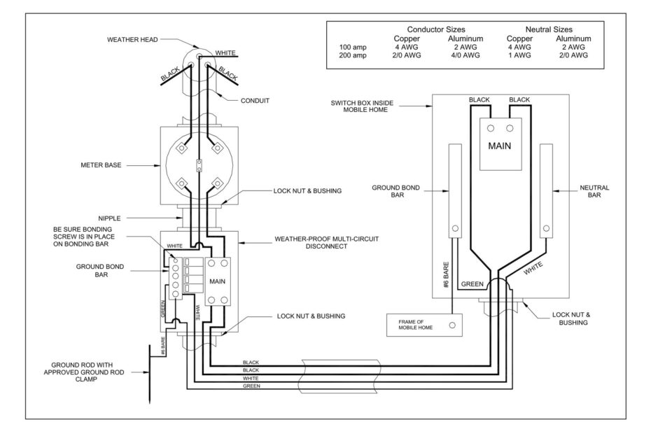 Understanding The Basics Of Mobile Home Wiring Diagrams