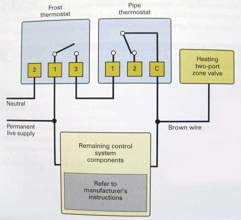 Understanding The Wiring Diagrams For Hot Water Tank Thermostats
