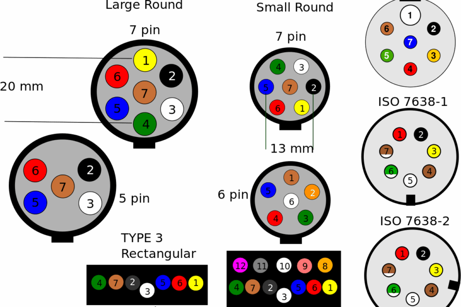 Understanding Trailer Plug Wiring Diagram 7 Pin Moo Wiring