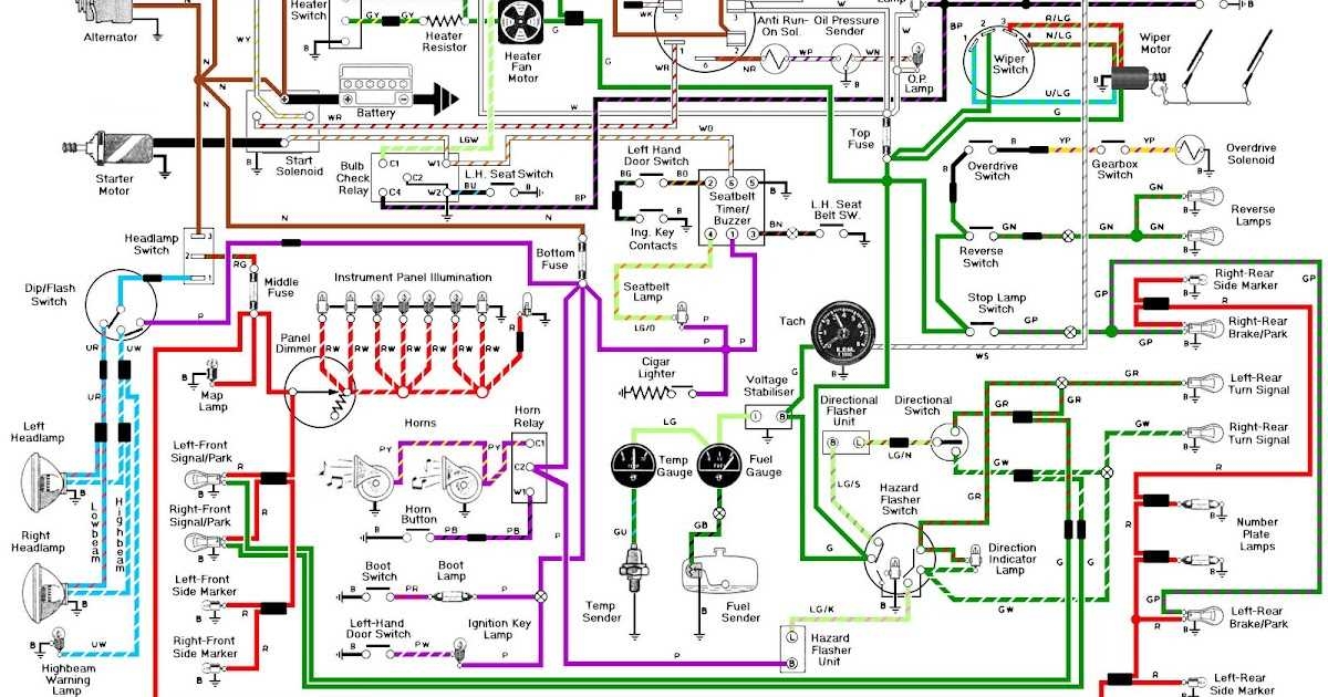 Unleash Your Inner Mechanic Top Car Wiring Diagram Software