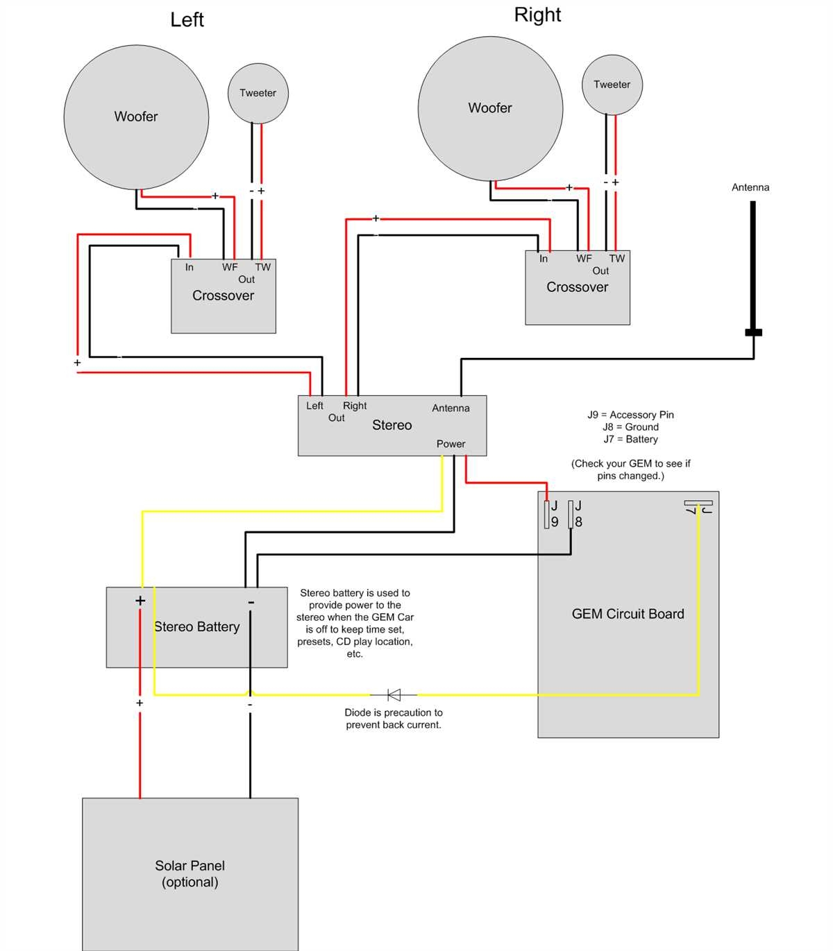 Unlock The Secrets Car Stereo Radio Wiring Diagram Made Easy