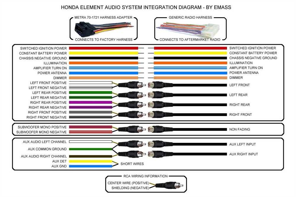 Unlocking The Mystery A Complete Guide To Car Radio Wiring Harness 