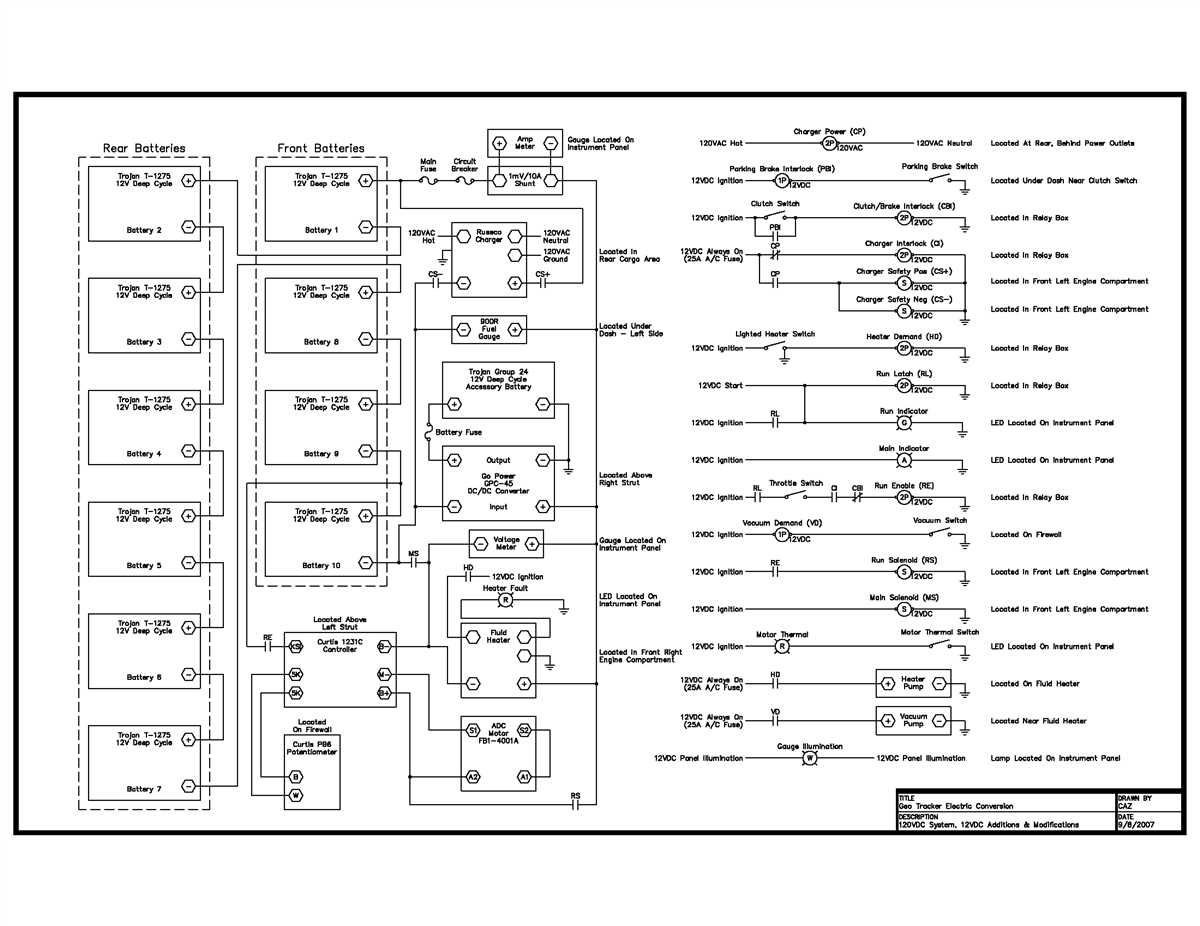 Unlocking The Secrets Of Automotive Wiring With Software