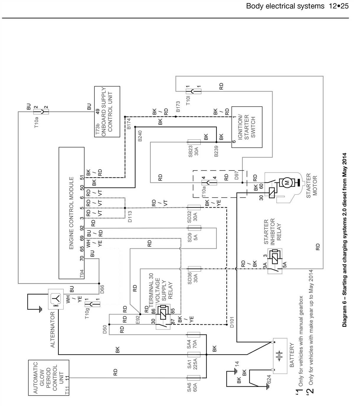 Unraveling The Complexity Haynes Wiring Diagrams