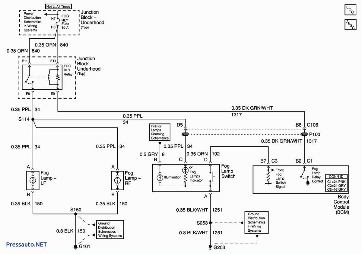 Unraveling The Mysteries Of Autozone 39 s Wiring Diagrams