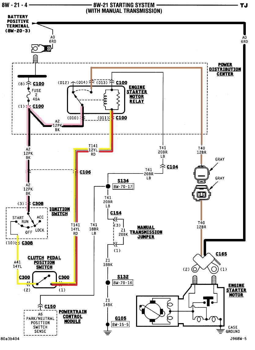 Unraveling The Mystery A Comprehensive Jeep TJ Wiring Harness Diagram