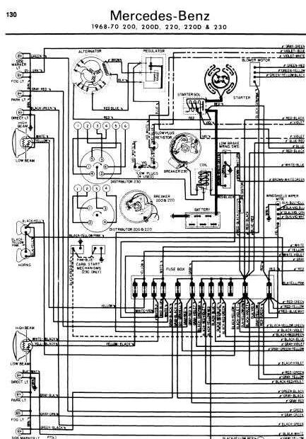 Unraveling The Mystery Mercedes Benz Wiring Diagrams For Easy