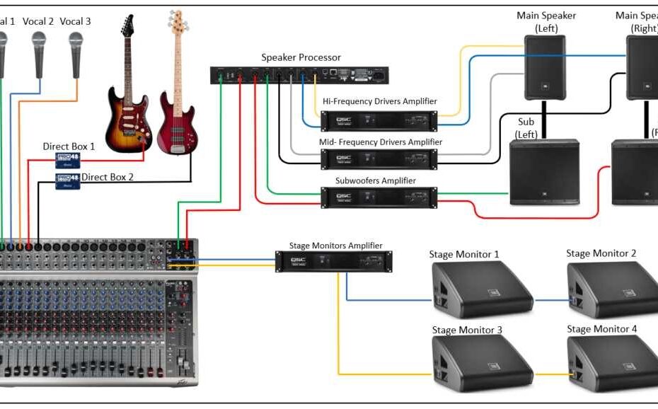 Unraveling The Skar Amp Wiring Diagram A Step by Step Guide To