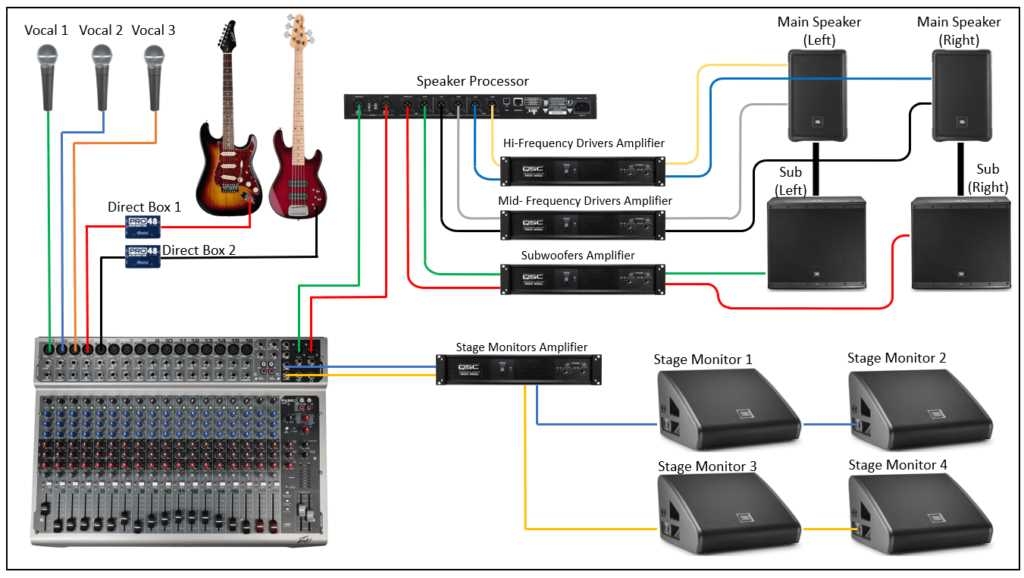 Unraveling The Skar Amp Wiring Diagram A Step by Step Guide To 