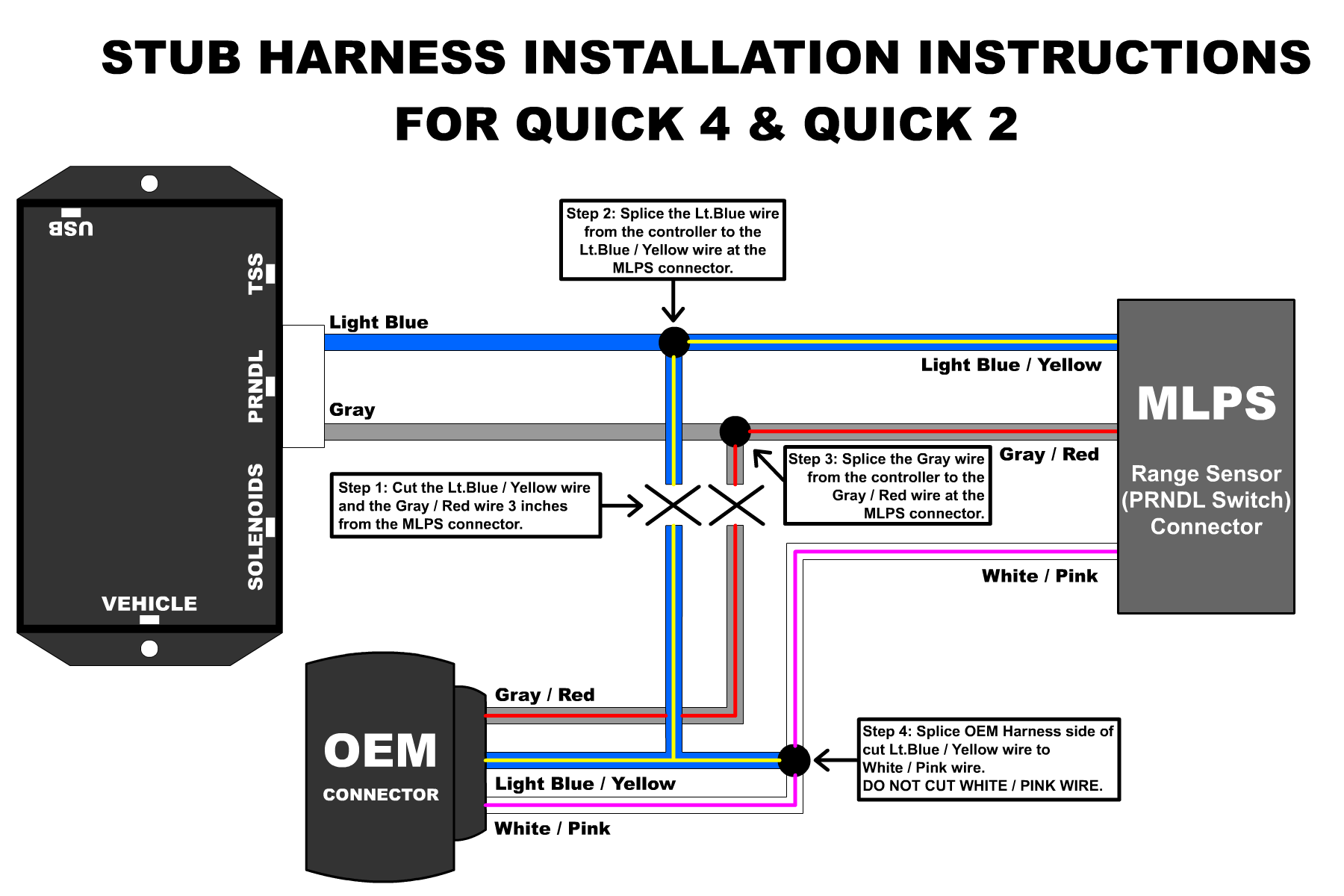 US Shift Publications And Instruction Manuals