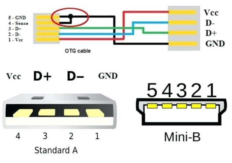 Usb To Av Cables Wiring Diagrams