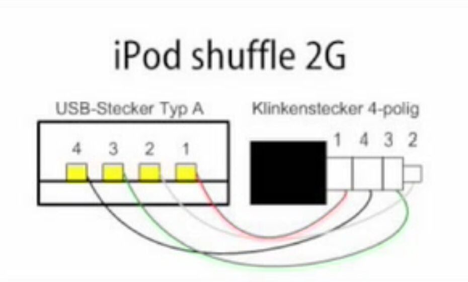 Usb Wiring Diagram Ipod Shuffle Charger Wiring Diagra Vrogue co