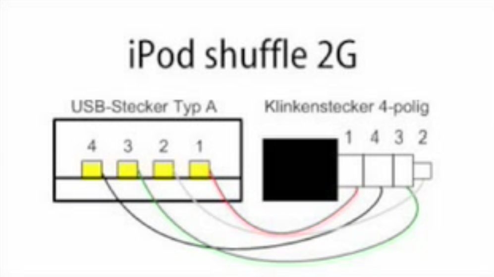Usb Wiring Diagram Ipod Shuffle Charger Wiring Diagra Vrogue co
