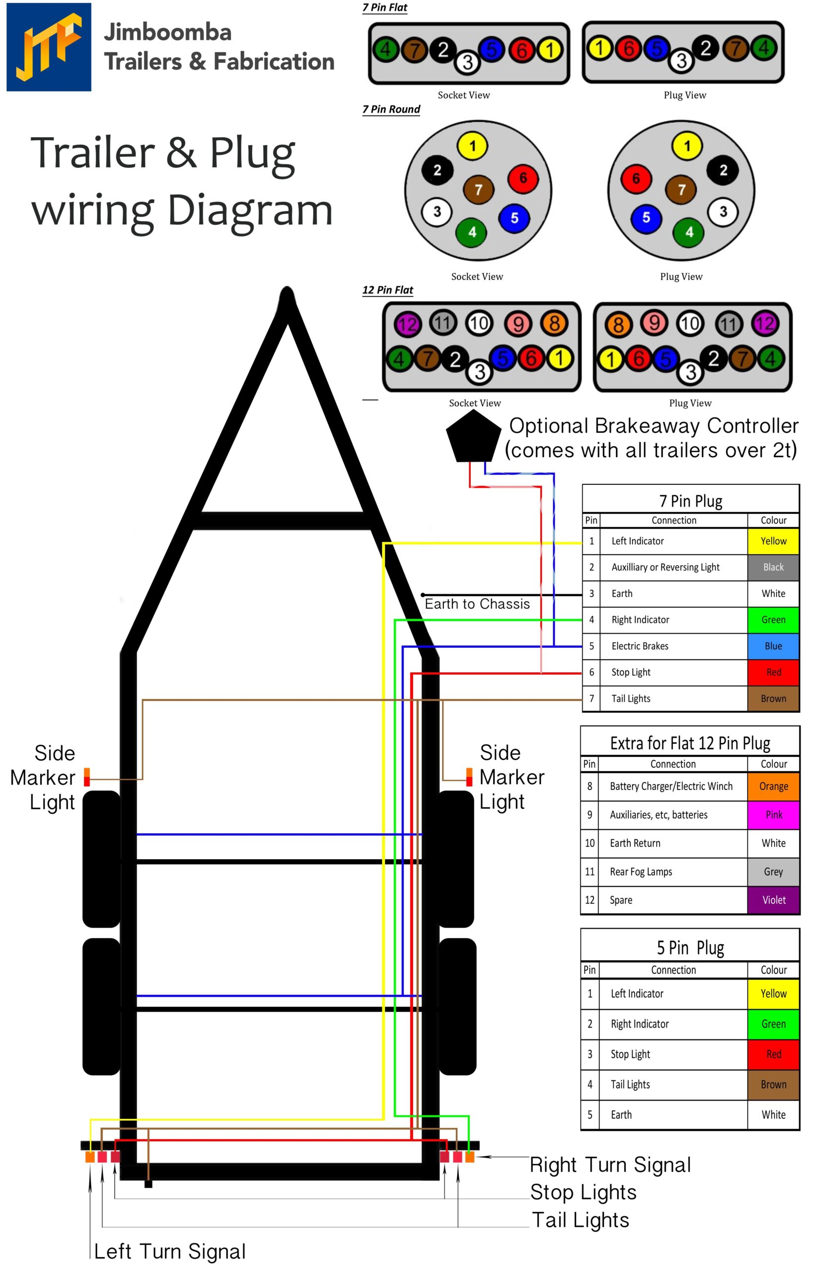 Utility Trailer Wiring Diagrams