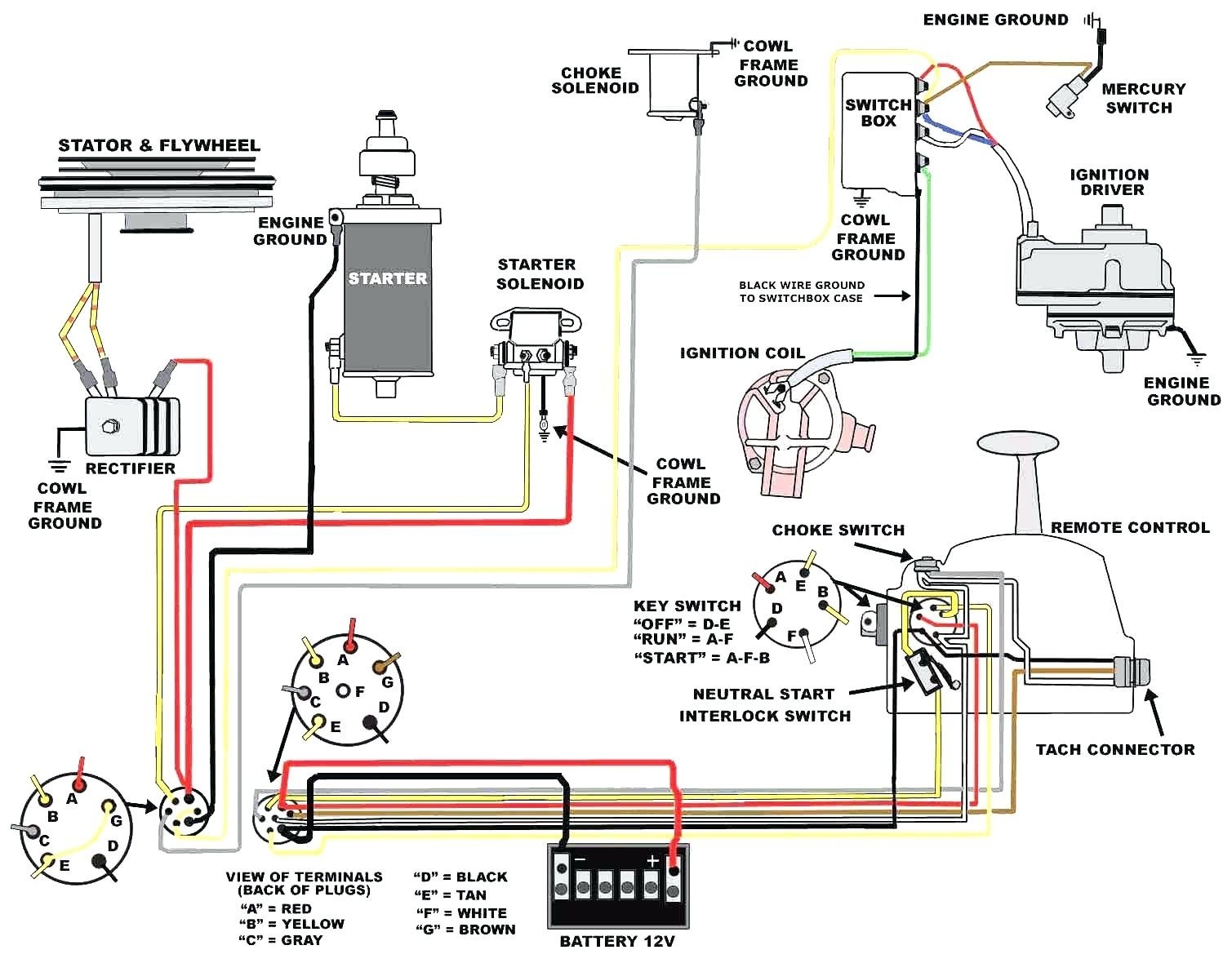 Valmar Ignition Switch Wiring Diagram Home Wiring Diagram