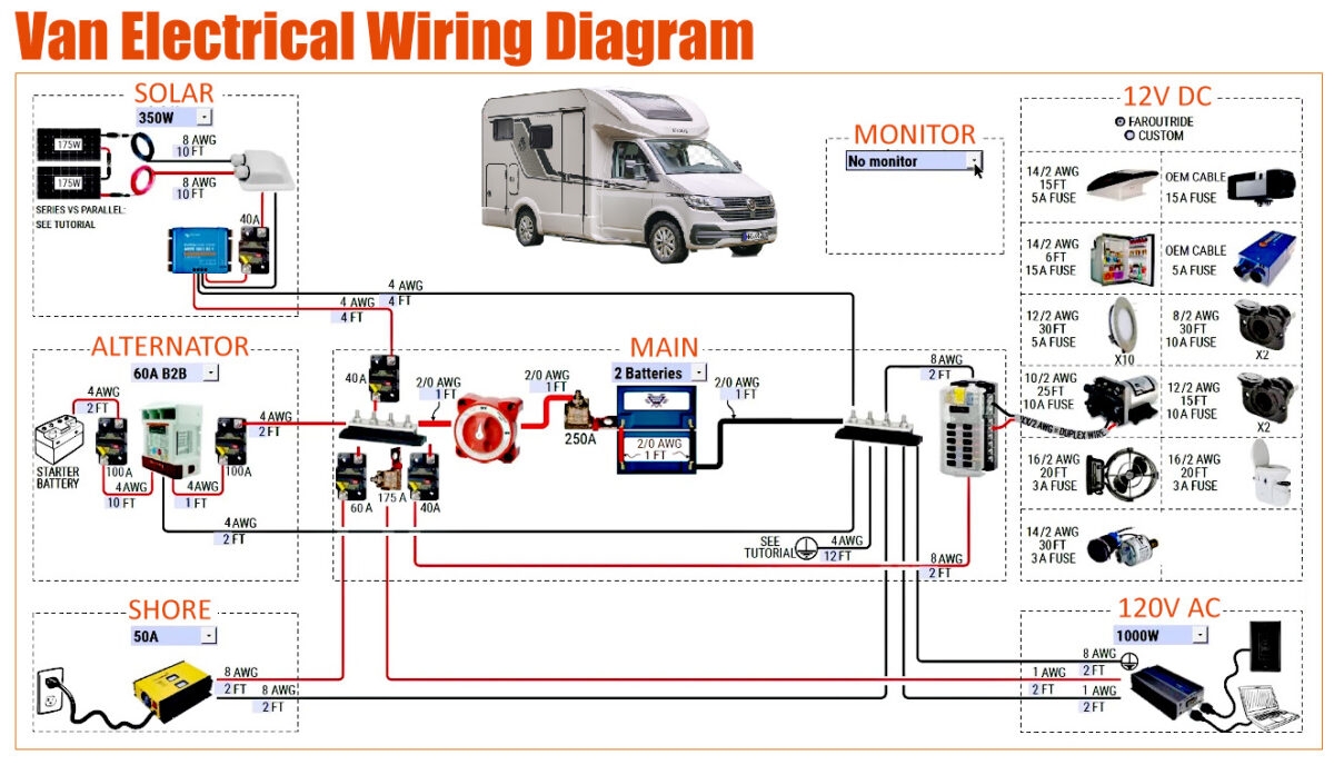 Van Wiring Diagram Car Anatomy In Diagram